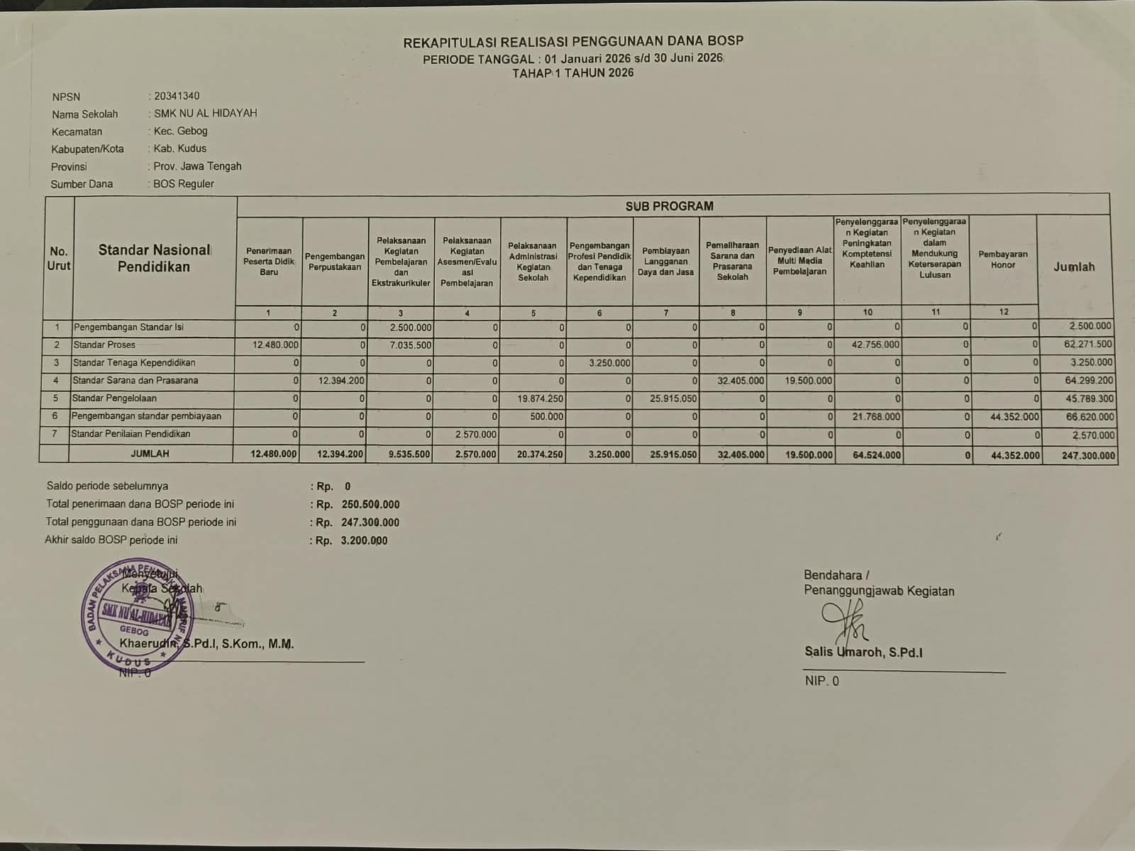 Rekapitulasi Realisasi Penggunaan Dana BOS Reguler Tahap I Tahun 2026 SMK NU Al Hidayah